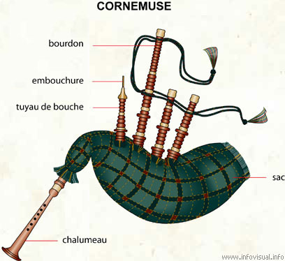 Cornemuse